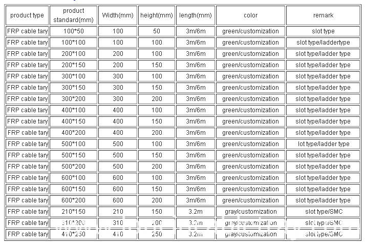 Frp Cable Tray Table Frp Cable Tray Table